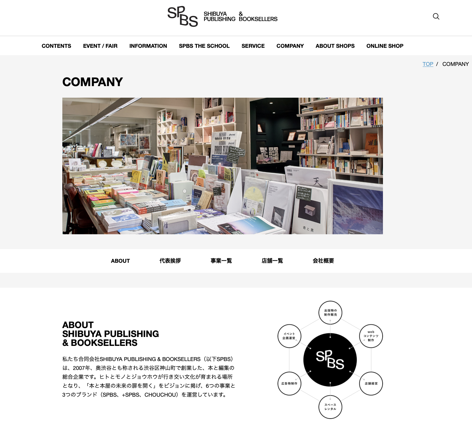 合同会社 SHIBUYA PUBLISHING & BOOKSELLERSの合同会社SHIBUYA PUBLISHING & BOOKSELLERS:ホームページ制作サービス